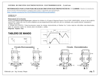 Elaborado por Ing. Jovanny Duque pág. 1
CONTROL DE CIRCUITOS ELECTRONEUMÁTICOS / ELECTROHIDRÁULICOS (% del Corte
METODOLOGÍA PASO A PASO PARA REALIZAR CIRCUITOS ELECTRONEUMÁTICOS EN LADDER Realiza la simulación
de un circuito electroneumático complejo paso a paso y siguiendo una metodología.
https://youtube.com/playlist?list=PLHTERkK4EZJrSElocHbXzjzLjKXq8RjIV
NOMBRE DE LOS
ESTUDIANTES:___________________________________________________________________________________________________________________________________________________
Planteamiento de la situación:
Diseñe el Circuito de control eléctrico para gobernar los cilindros A y B según el diagrama Espacio- Fase (CASO ASIGNADO), tal que al dar la señal de
inicio (CX3) , realice solo tres (3) ciclos completos con una temporización entre cada ciclo, una vez terminado, solo se podrá reiniciar, reseteando el
contador de circuito.
A TENER EN CUENTA = Todos los proyectos usaran las mismas electroválvulas, al finalizar los 3 ciclos todos los relés deben estar desactivados,
todos los proyectos usarán los mismos pines de entradas y salidas.
Diagrama Espacio - Fase
Circuito Electroneumático o Circuito Electrohidráulico
 