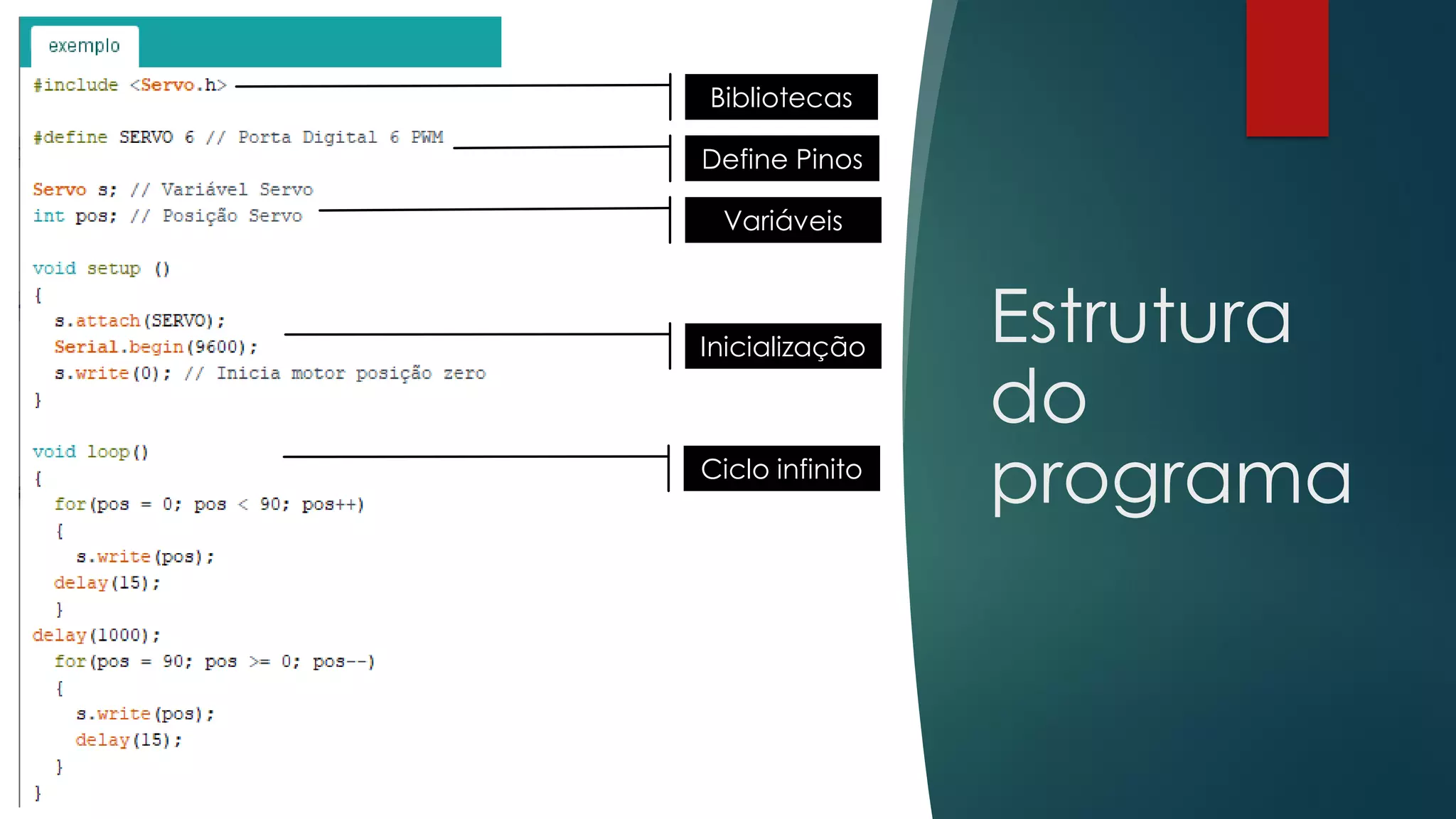 Estrutura
do
programa
Bibliotecas
Define Pinos
Variáveis
Inicialização
Ciclo infinito
 