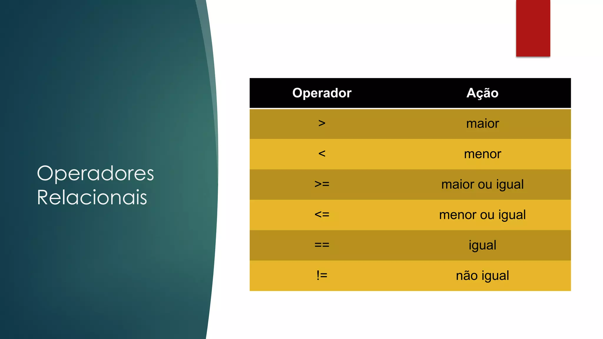 Operadores
Relacionais
Operador Ação
> maior
< menor
>= maior ou igual
<= menor ou igual
== igual
!= não igual
 