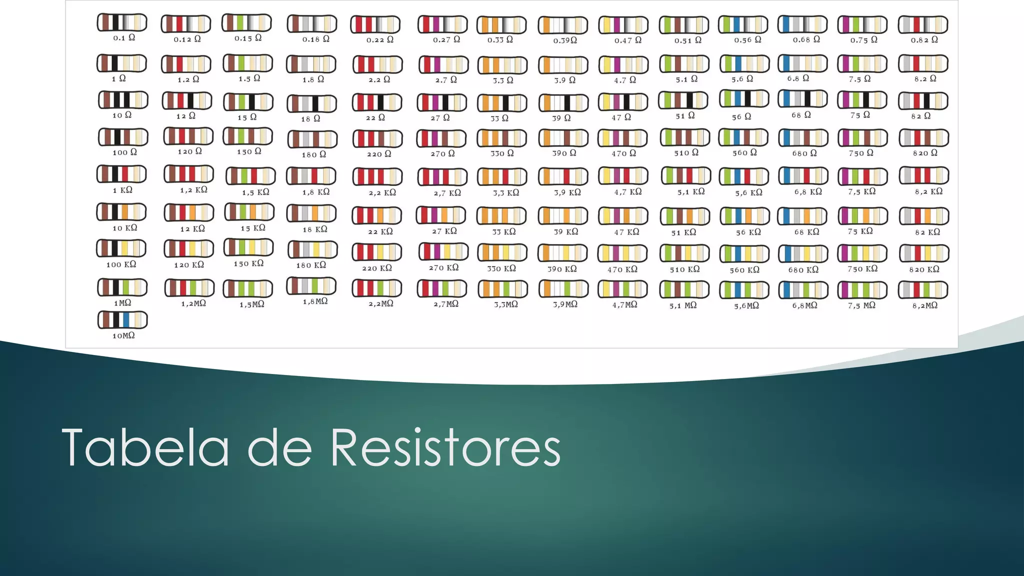 Tabela de Resistores
 