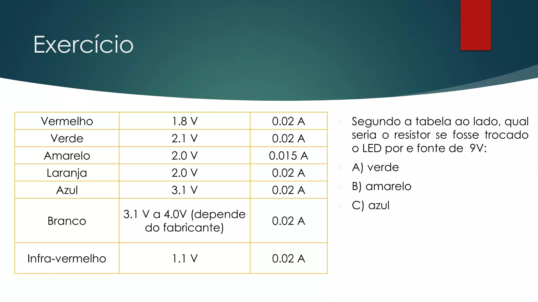 Exercício
 Segundo a tabela ao lado, qual
seria o resistor se fosse trocado
o LED por e fonte de 9V:
 A) verde
 B) amarelo
 C) azul
Vermelho 1.8 V 0.02 A
Verde 2.1 V 0.02 A
Amarelo 2.0 V 0.015 A
Laranja 2.0 V 0.02 A
Azul 3.1 V 0.02 A
Branco
3.1 V a 4.0V (depende
do fabricante)
0.02 A
Infra-vermelho 1.1 V 0.02 A
 
