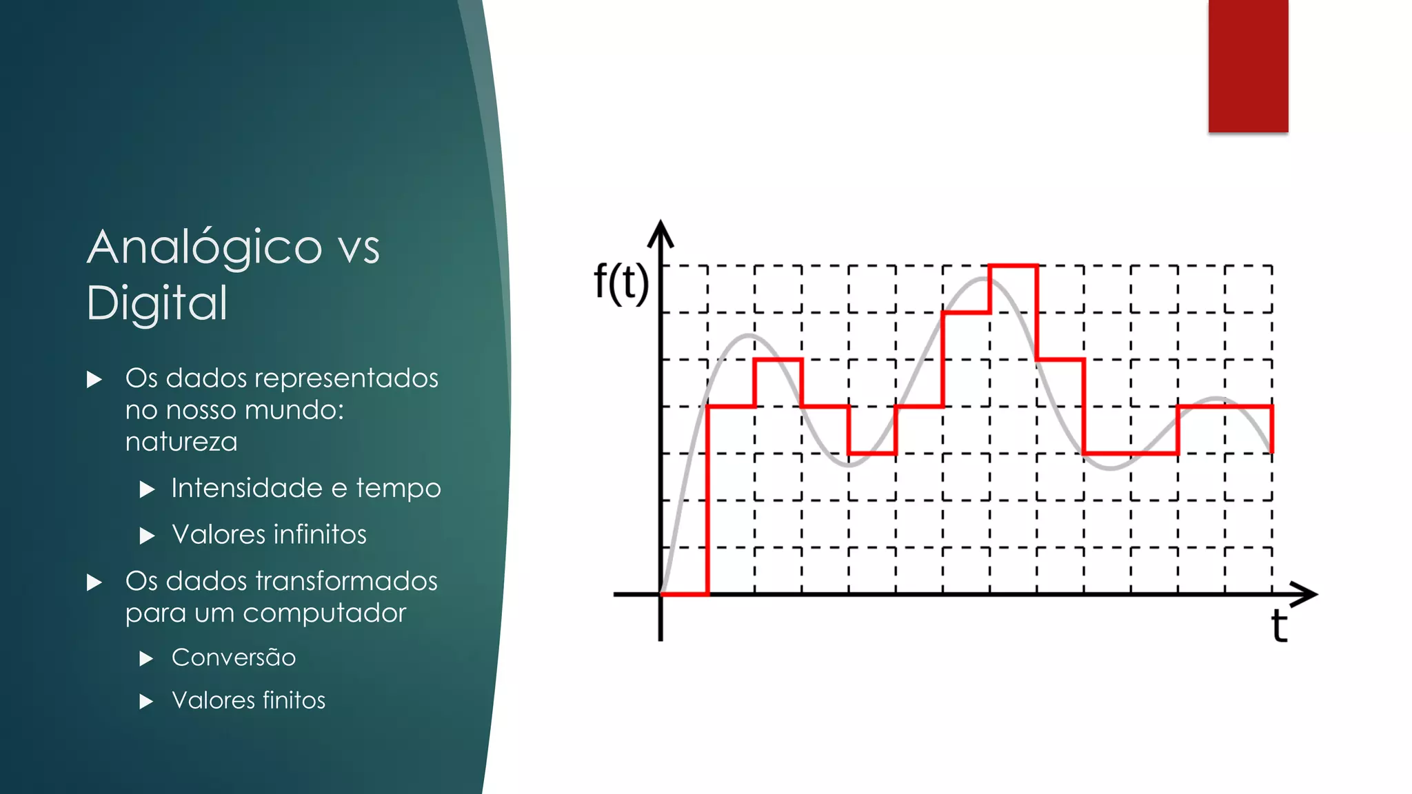 Analógico vs
Digital
 Os dados representados
no nosso mundo:
natureza
 Intensidade e tempo
 Valores infinitos
 Os dados transformados
para um computador
 Conversão
 Valores finitos
 