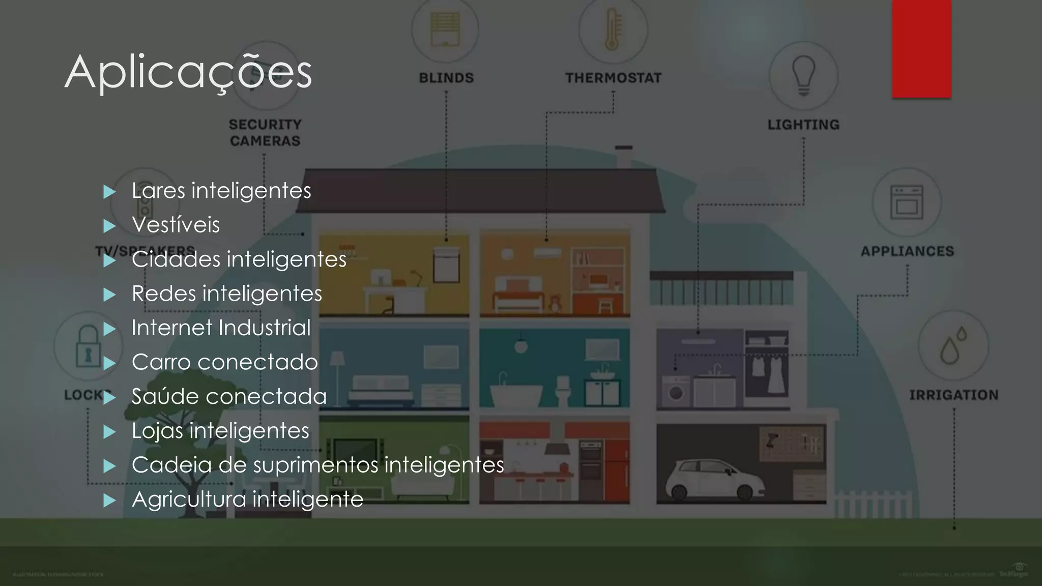Aplicações
 Lares inteligentes
 Vestíveis
 Cidades inteligentes
 Redes inteligentes
 Internet Industrial
 Carro conectado
 Saúde conectada
 Lojas inteligentes
 Cadeia de suprimentos inteligentes
 Agricultura inteligente
 