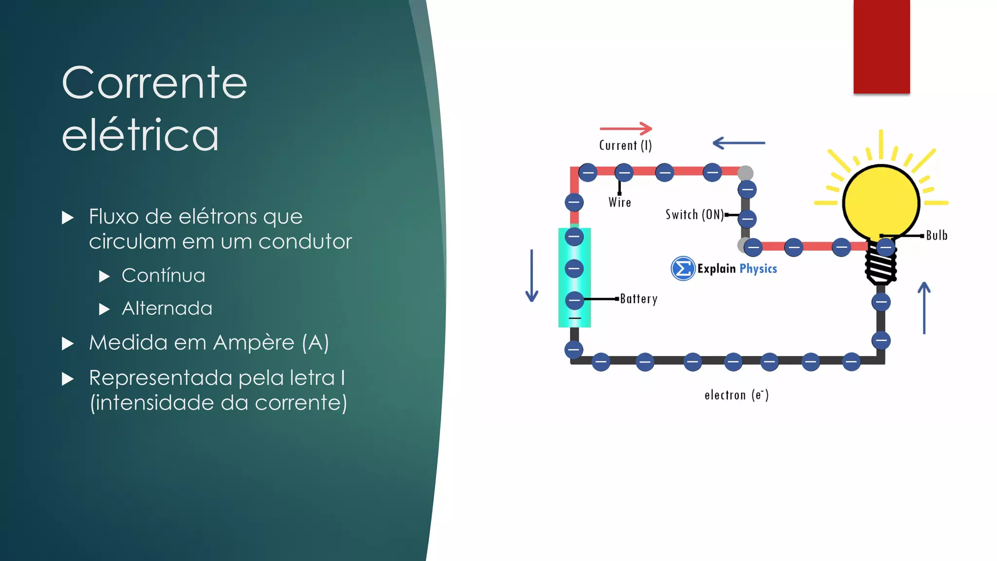 Corrente
elétrica
 Fluxo de elétrons que
circulam em um condutor
 Contínua
 Alternada
 Medida em Ampère (A)
 Representada pela letra I
(intensidade da corrente)
 