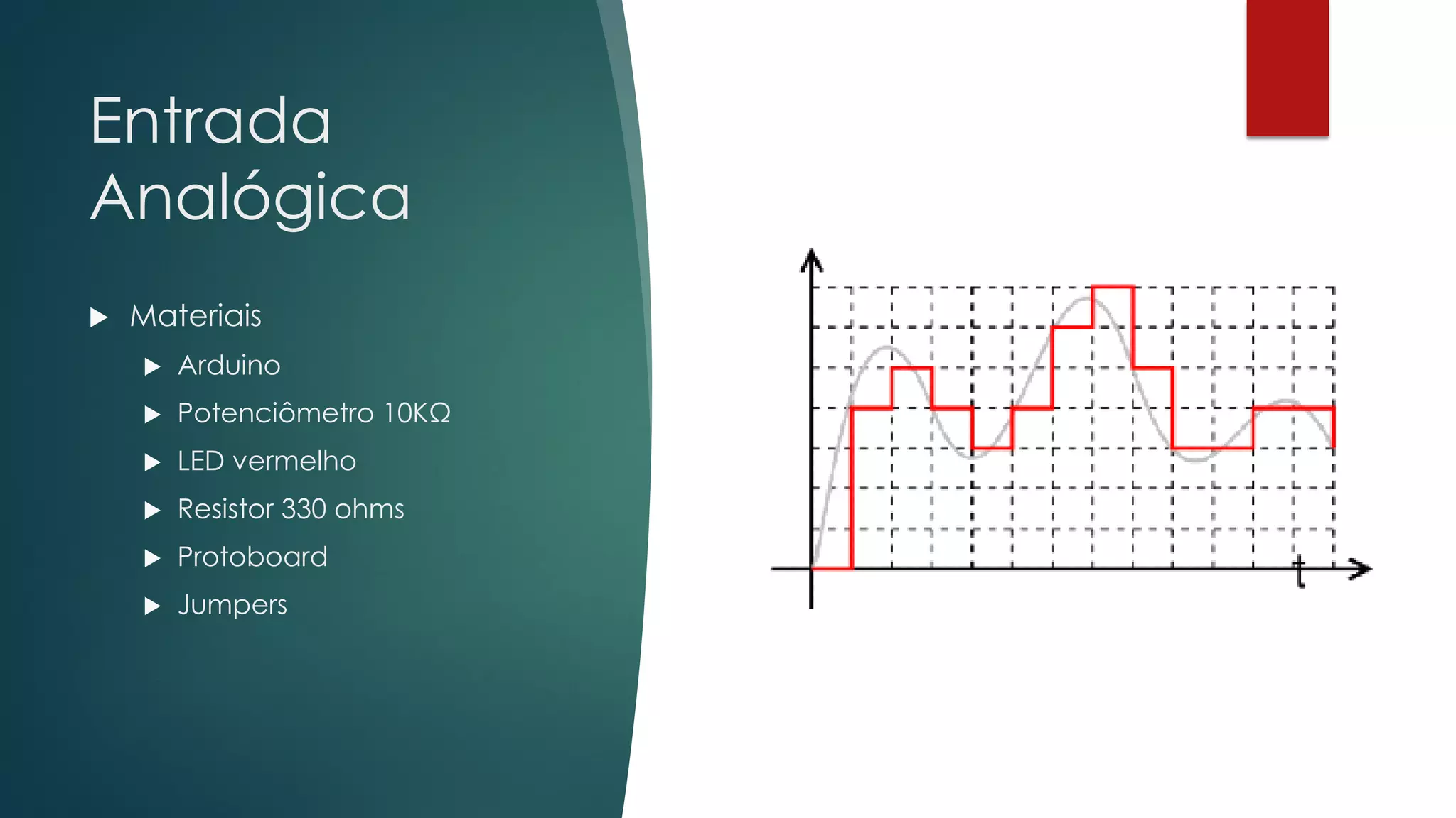 Entrada
Analógica
 Materiais
 Arduino
 Potenciômetro 10KΩ
 LED vermelho
 Resistor 330 ohms
 Protoboard
 Jumpers
 