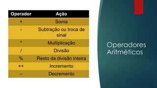 Operadores
Aritméticos
Operador Ação
+ Soma
- Subtração ou troca de
sinal
* Multiplicação
/ Divisão
% Resto da divisão inteira
++ Incremento
-- Decremento
 