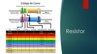 Resistor
 