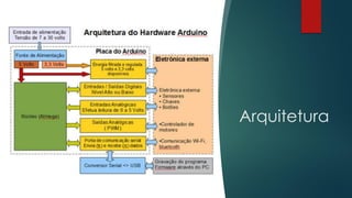 Arquitetura
 