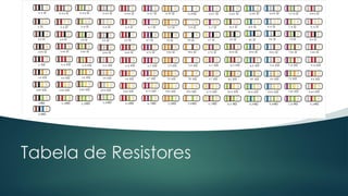 Tabela de Resistores
 
