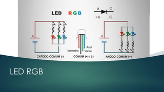 LED RGB
 