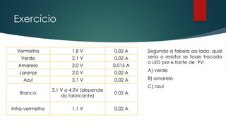 Exercício
 Segundo a tabela ao lado, qual
seria o resistor se fosse trocado
o LED por e fonte de 9V:
 A) verde
 B) amarelo
 C) azul
Vermelho 1.8 V 0.02 A
Verde 2.1 V 0.02 A
Amarelo 2.0 V 0.015 A
Laranja 2.0 V 0.02 A
Azul 3.1 V 0.02 A
Branco
3.1 V a 4.0V (depende
do fabricante)
0.02 A
Infra-vermelho 1.1 V 0.02 A
 