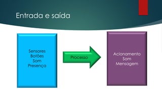 Entrada e saída
Sensores
Botões
Som
Presença
Processo
Acionamento
Som
Mensagem
 