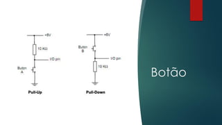 Botão
 