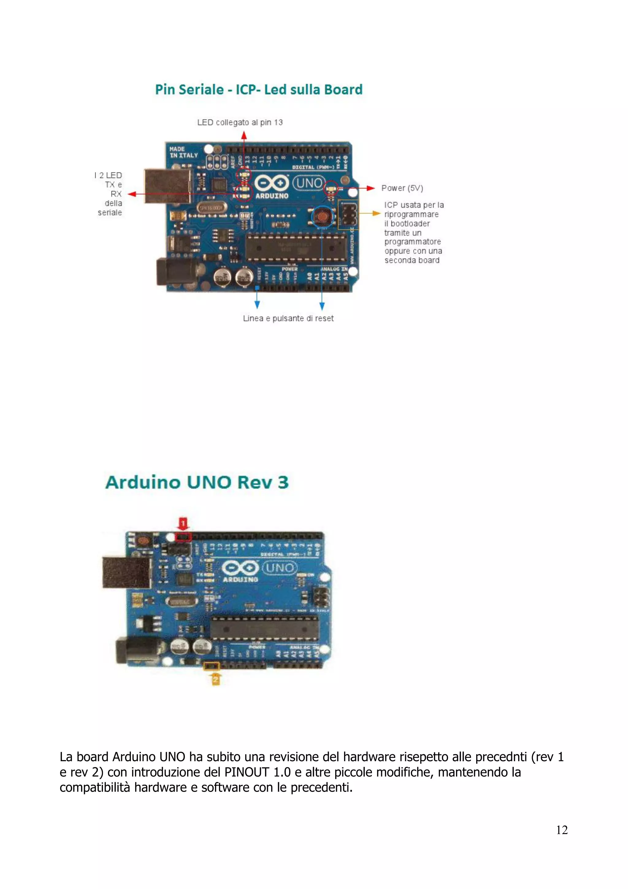 12
La board Arduino UNO ha subito una revisione del hardware risepetto alle precednti (rev 1
e rev 2) con introduzione del PINOUT 1.0 e altre piccole modifiche, mantenendo la
compatibilità hardware e software con le precedenti.
 
