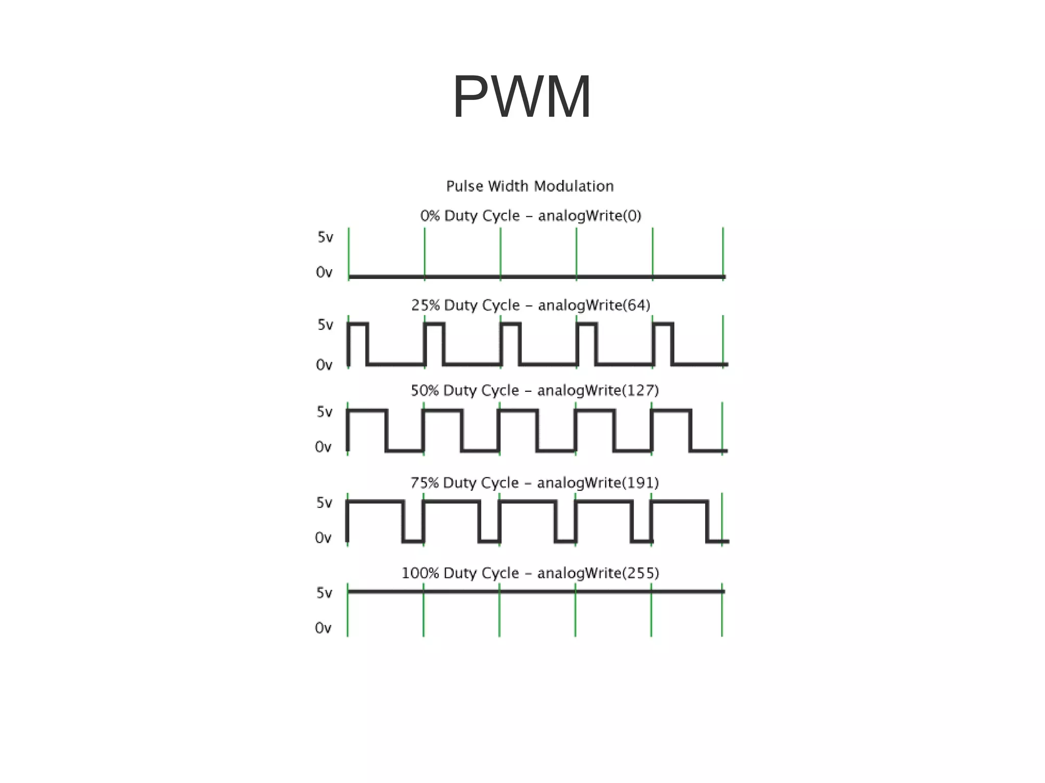 PWM
 