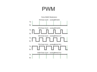 PWM
 
