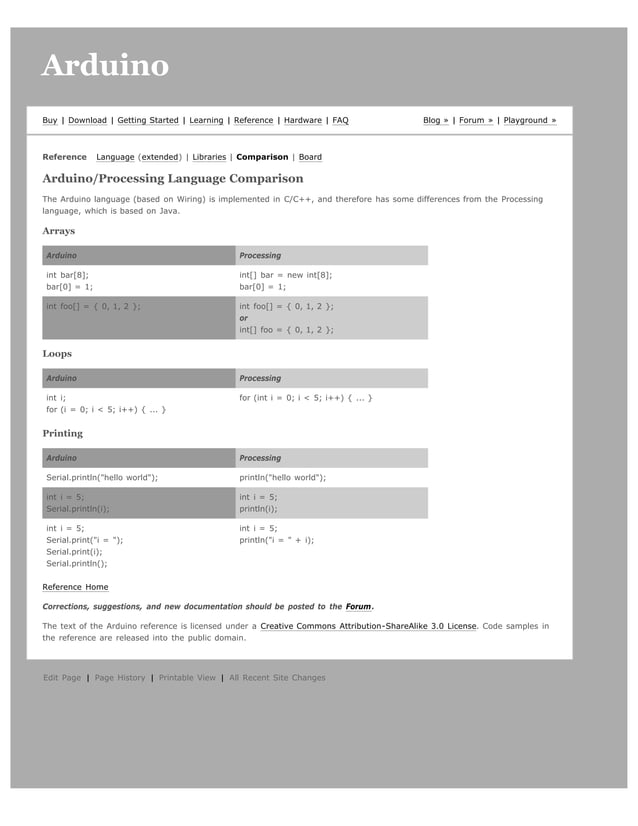 Arduino reference | PDF
