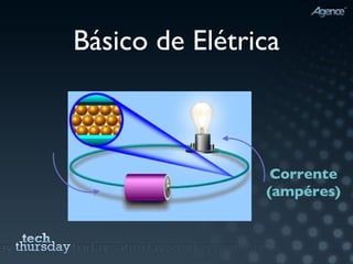 Básico de Elétrica Corrente (ampéres) 