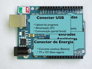 Arduino Hardware Microcontrolador Atmega 328 16 MHz 32KB Flash Mem 2 KB SRAM Entradas/Saídas Digitais 14 pinos (6 saídas PWM) Entradas Analógicas 6 pinos Conector USB Upload do programa Alimentação (5V) Comunicação (portal Serial) Conector de Energia Corrente contínua (Bateria) 7V a 12V (faixa segura) 