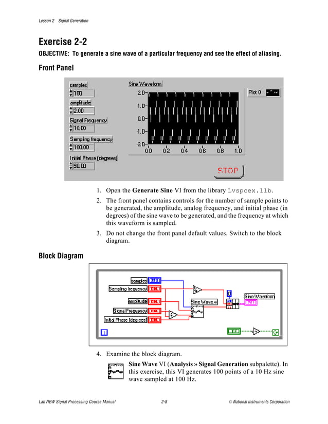 Arduino uno-schematic | PPT