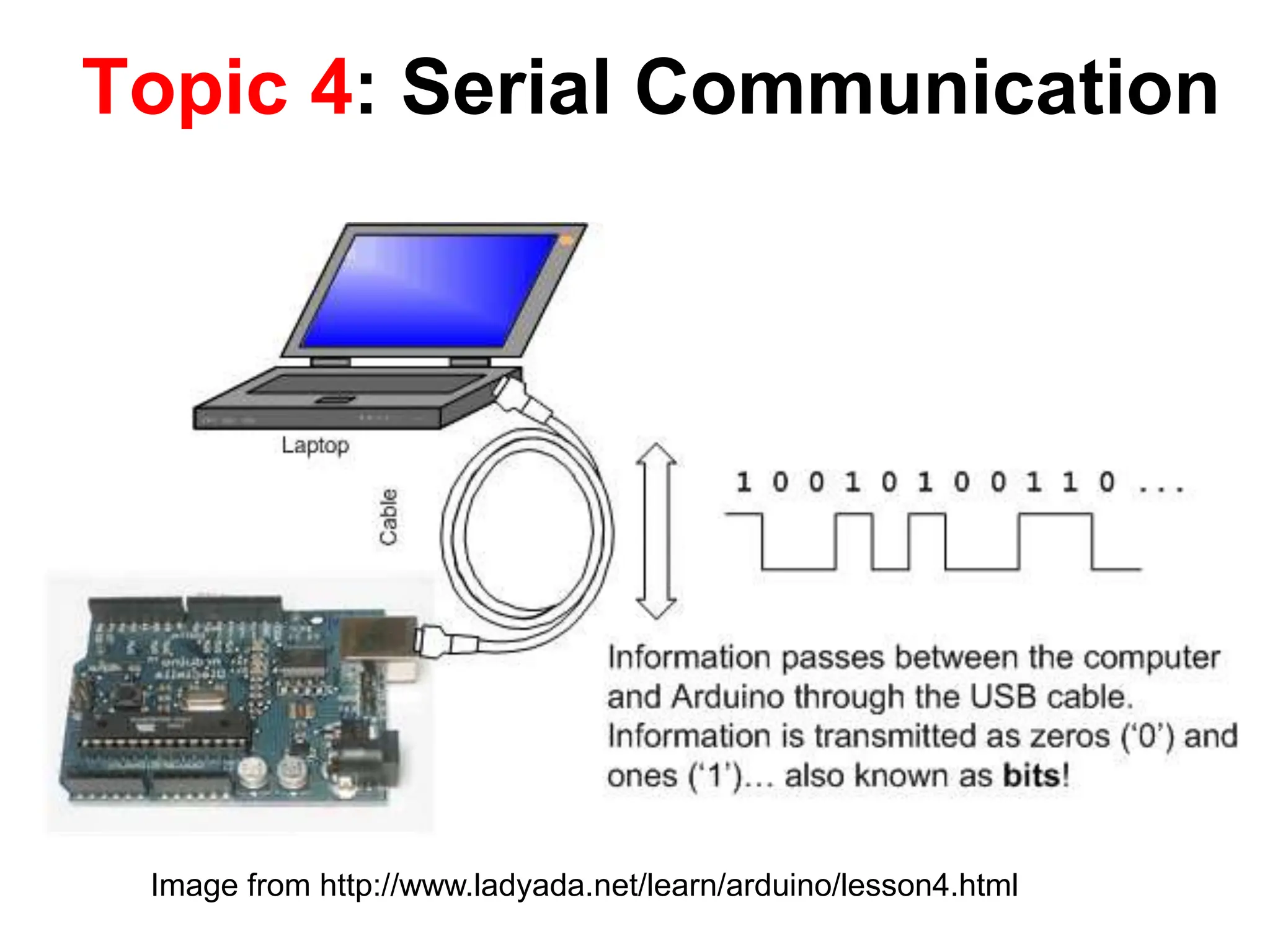 Topic 4: Serial Communication
Image from http://www.ladyada.net/learn/arduino/lesson4.html
 