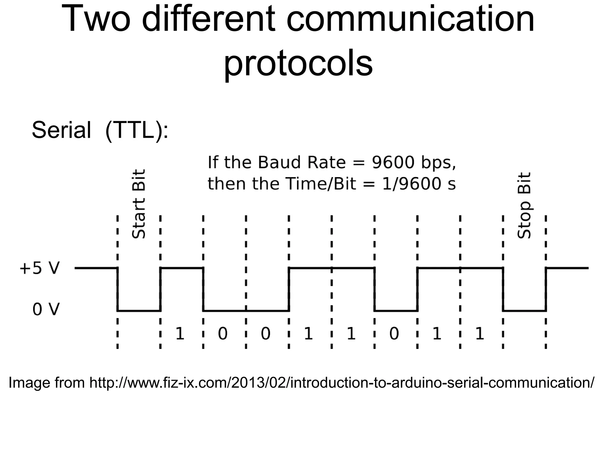 Two different communication
protocols
Serial (TTL):
Image from http://www.fiz-ix.com/2013/02/introduction-to-arduino-serial-communication/
 