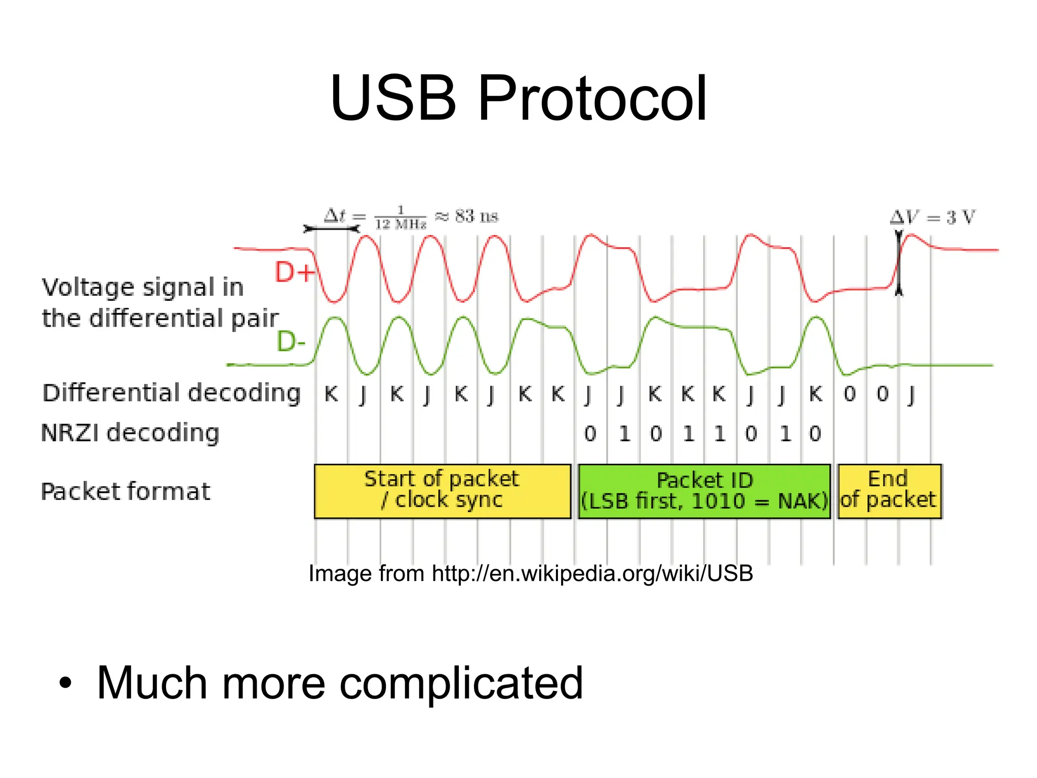 USB Protocol
• Much more complicated
Image from http://en.wikipedia.org/wiki/USB
 