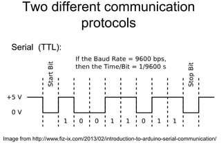 Two different communication
protocols
Serial (TTL):
Image from http://www.fiz-ix.com/2013/02/introduction-to-arduino-serial-communication/
 