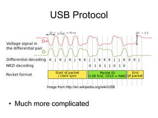 USB Protocol
• Much more complicated
Image from http://en.wikipedia.org/wiki/USB
 