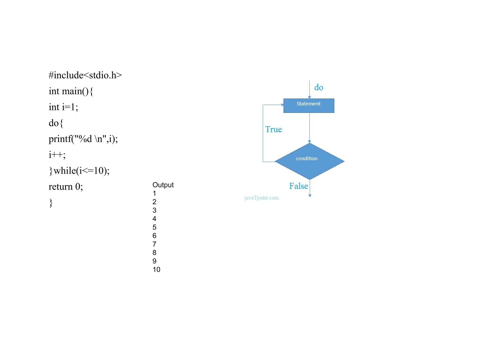 #include<stdio.h> int main(){ int i=1; do{ printf("%d n",i); i++; }while(i<=10); return 0; } Output 1 2 3 4 5 6 7 8 9 10 