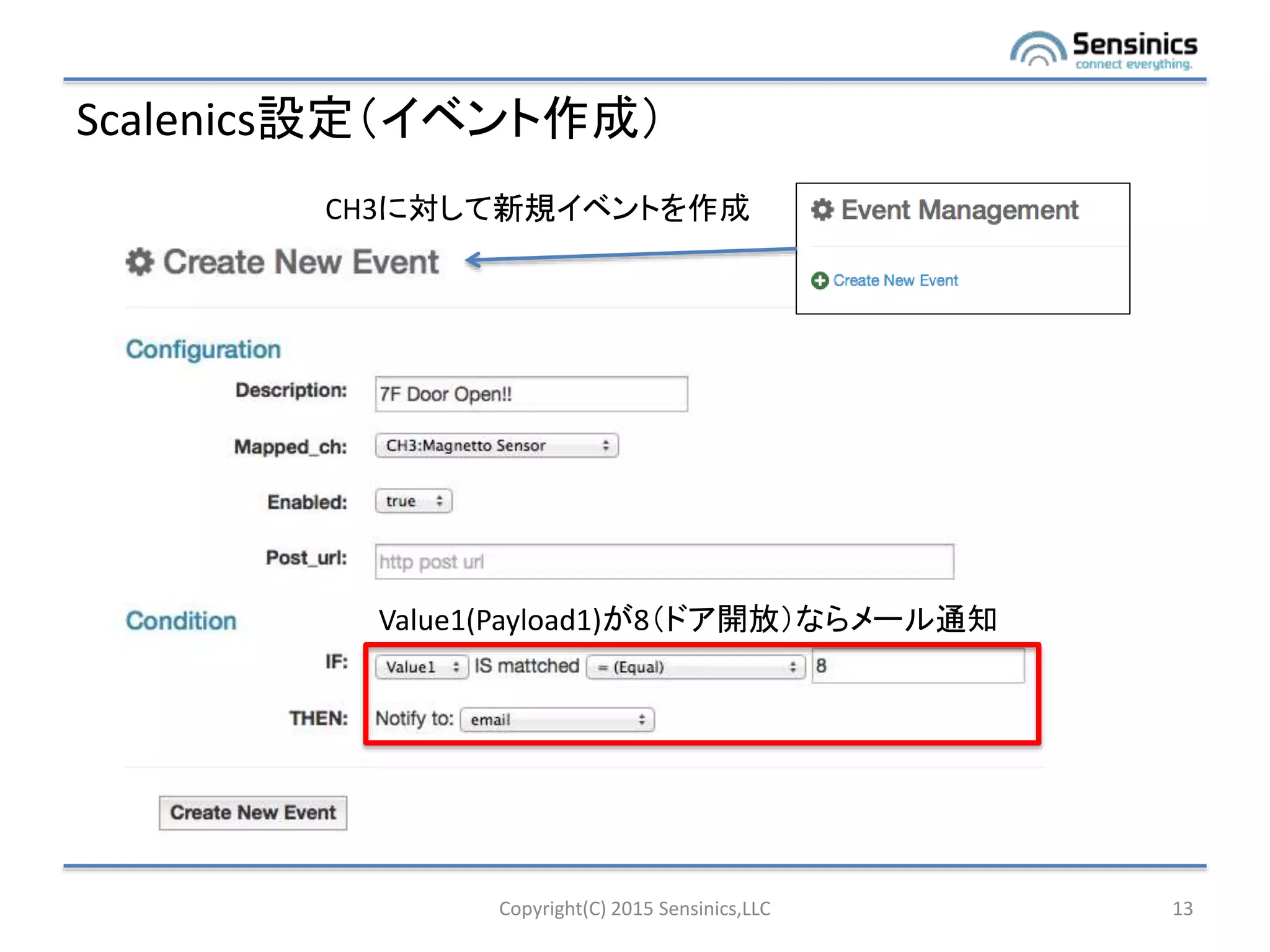 Scalenics設定（イベント作成）
Copyright(C) 2015 Sensinics,LLC 13
CH3に対して新規イベントを作成
Value1(Payload1)が8（ドア開放）ならメール通知
 