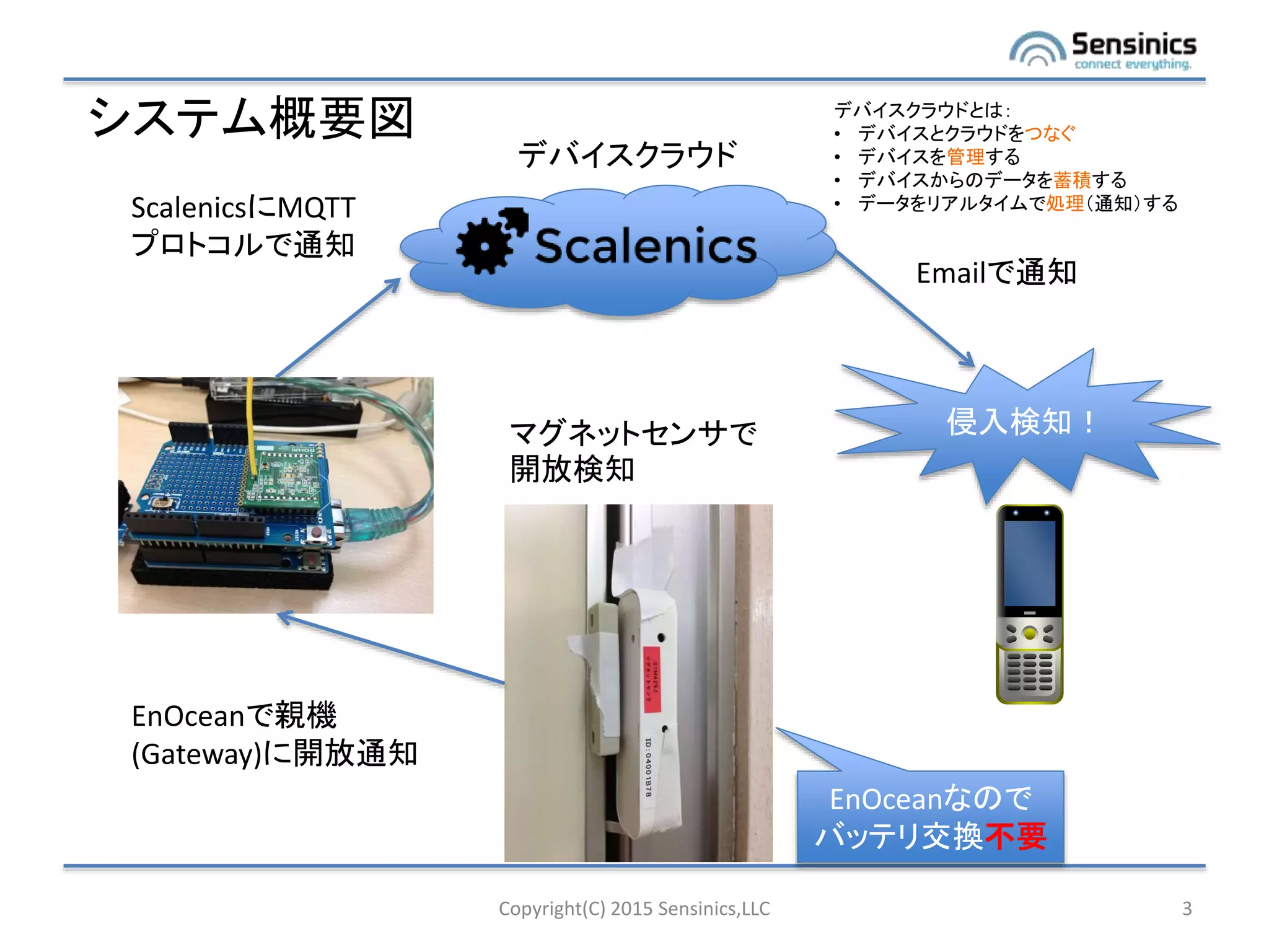 システム概要図
Copyright(C) 2015 Sensinics,LLC 3
侵入検知！
Emailで通知
マグネットセンサで
開放検知
EnOceanで親機
(Gateway)に開放通知
ScalenicsにMQTT
プロトコルで通知
デバイスクラウド
EnOceanなので
バッテリ交換不要
デバイスクラウドとは：
• デバイスとクラウドをつなぐ
• デバイスを管理する
• デバイスからのデータを蓄積する
• データをリアルタイムで処理（通知）する
 