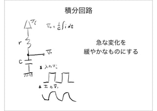 積分回路



    急な変化を
  緩やかなものにする
 