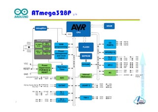 Makeeachdaycount
ATmega328P 3/6
7
 