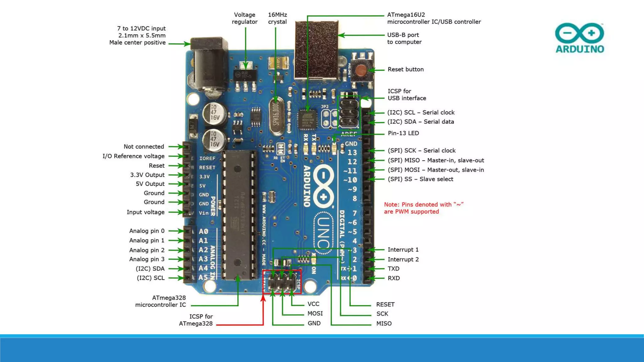 Introduction to Arduino and Hands on to Iot | PPTX