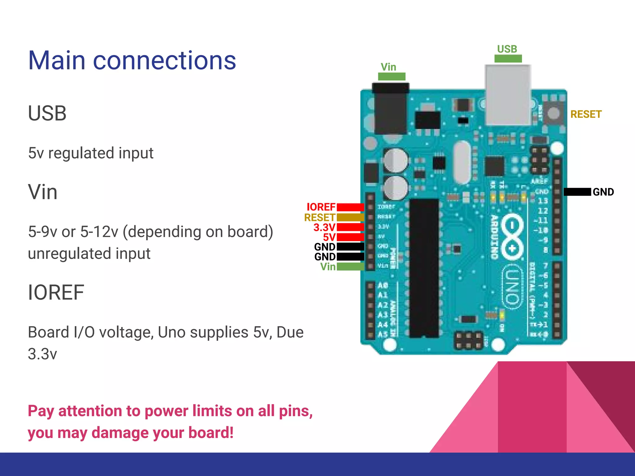 Main connections
USB
5v regulated input
Vin
5-9v or 5-12v (depending on board)
unregulated input
IOREF
Board I/O voltage, Uno supplies 5v, Due
3.3v
GND
IOREF
RESET
3.3V
5V
GND
GND
Vin
USB
Vin
Pay attention to power limits on all pins,
you may damage your board!
RESET
 