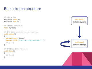 Base sketch structure
// Libraries
#include <SPI.h>
#include <SD.h>
// Global variables
File myFile;
// One time initialization function
void setup()
{
Serial.begin(9600);
Serial.print("Initializing SD card...");
// [...]
}
// Endless loop function
void loop()
{
// [...]
}
void setup()
initialize system
void loop()
contains all logic
 