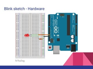 Blink sketch - Hardware
 