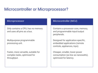 Microcontroller or Microprocessor?
Microcontroller (MCU)
Contains a processor core, memory,
and programmable input/output
peripherals.
Designed for application-specific,
embedded applications (remote
controls, appliances, toys).
Cheaper, smaller, lower power
consumption (as low as nanowatts),
optimized for latency.
Microprocessor
Only contains a CPU, has no memory
and uses all pins as a bus.
Multipurpose programmable
processing unit.
Faster, more versatile, suitable for
complex tasks, optimized for
throughput.
 