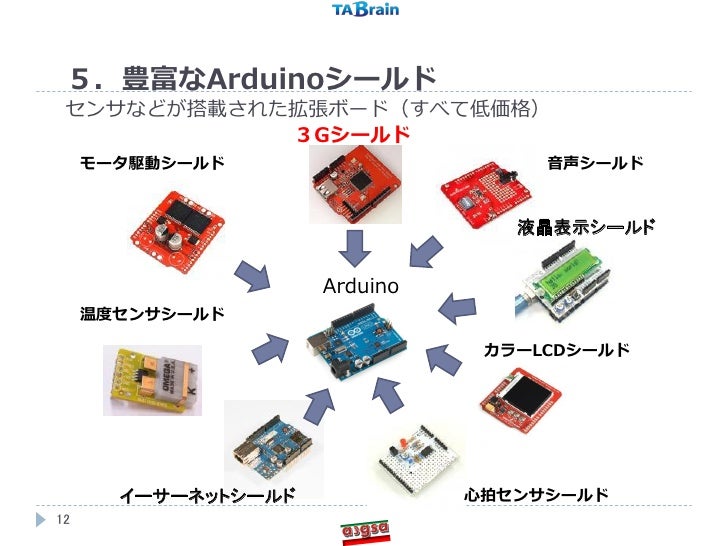 Arduinoが拓く 新しいものづくりの世界 1713 Robotechセミナー Arduinoが拓く 新しいものづくりの世界 1713 Robotechセミナー
