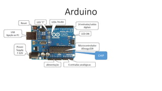 Arduino
CHIP
 