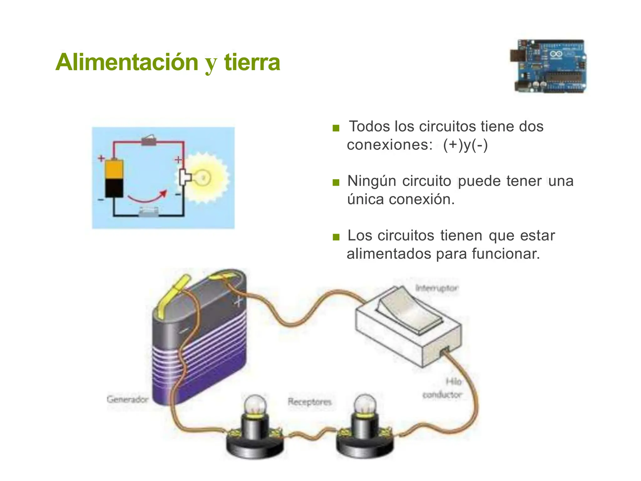 Alimentación y tierra
■ Todos los circuitos tiene dos
conexiones: (+)y(-)
+
• ■ Ningún circuito puede tener una
única conexión.
■ Los circuitos tienen que estar
alimentados para funcionar.
 