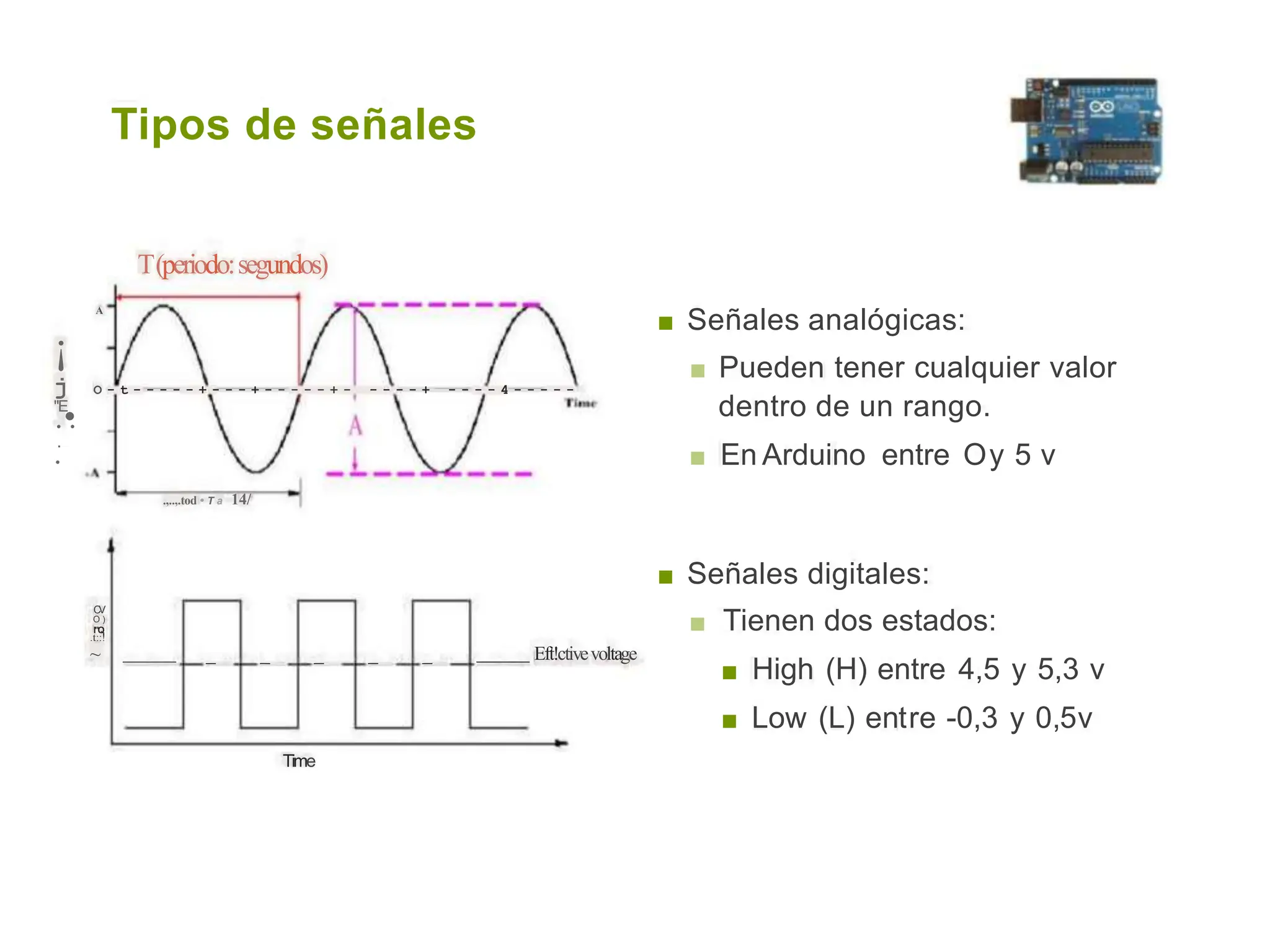Tipos de señales
T(periodo:segundos)
Señales analógicas:
■ Pueden tener cualquier valor
dentro de un rango.
■ En Arduino entre Oy 5 v
A
■
¡
j
"
.
E
•
.
.
.
O - t - - - - - + - - - + - - - - - + - - - - - + - - - - 4 - - - - -
.,..,.tod • T a 14/
Señales digitales:
■ Tienen dos estados:
■ High (H) entre 4,5 y 5,3 v
■ Low (L) entre -0,3 y 0,5v
■
C
V
O )
l"Q
.t::!
~ _ _ _ _ _ Eft!ctivevoltage
Time
 
