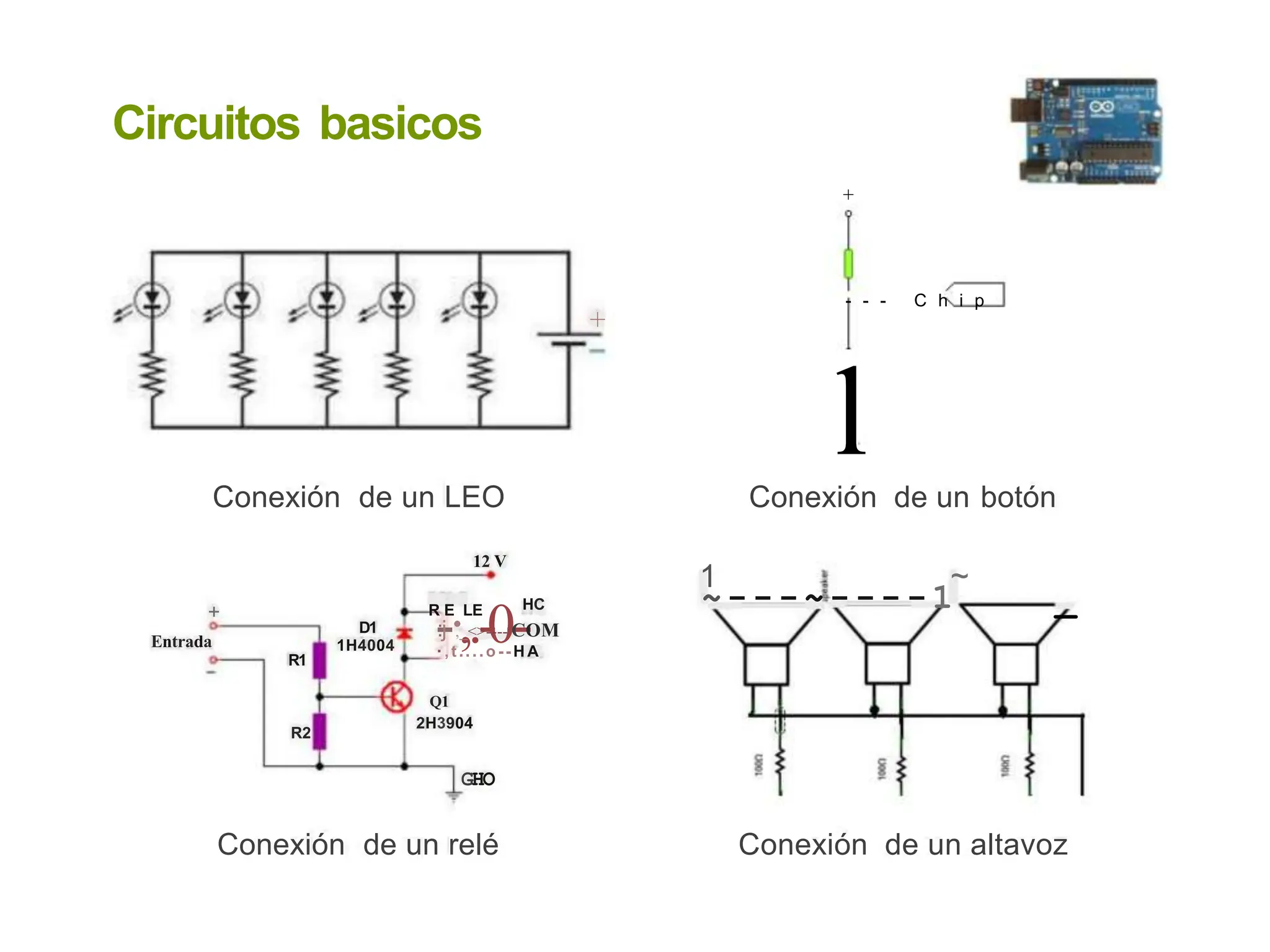 Circuitos basicos
+
- - - C h i p
+
l
Conexión de un LEO Conexión de un botón
12 V
1 ~
~---~----1 _
R
-E
·,L
.E
-0--
HC
+
Entrada
:j ,_<>---- COM
D1
1H4004 ·,t....o --H A
R1
Q1
2H3904
R2
GHO
Conexión de un relé Conexión de un altavoz
 