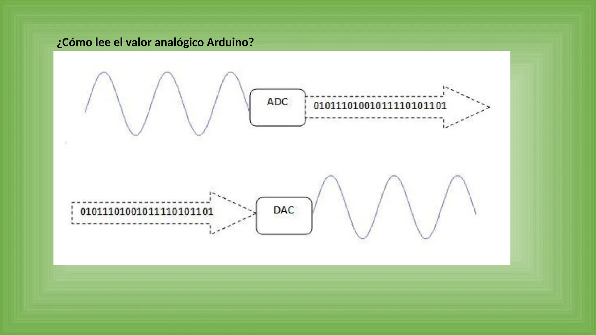 ¿Cómo lee el valor analógico Arduino?
 