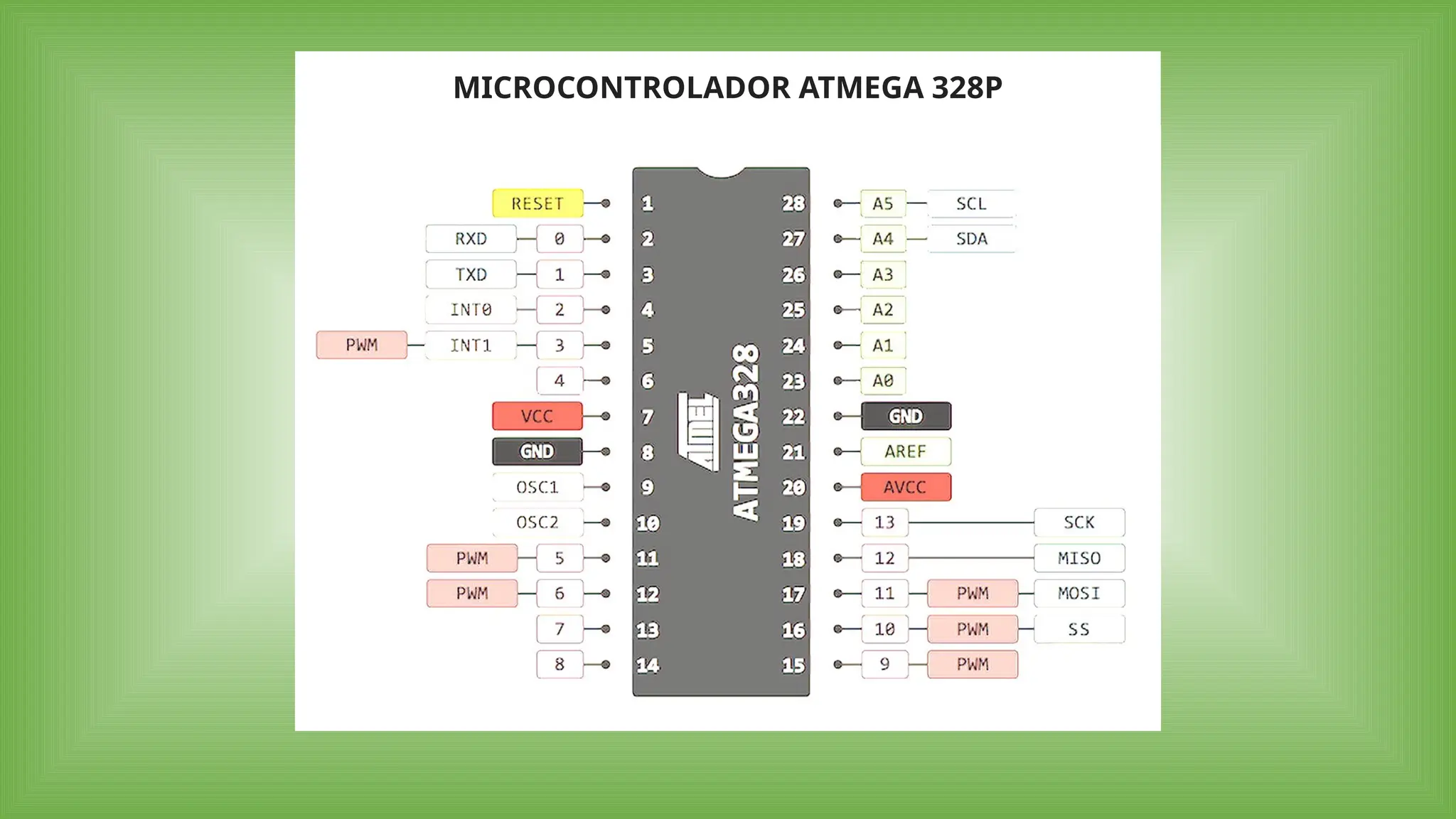 MICROCONTROLADOR ATMEGA 328P
 