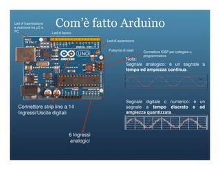 Arduino 2- Slide descrizione Architettura | PPT
