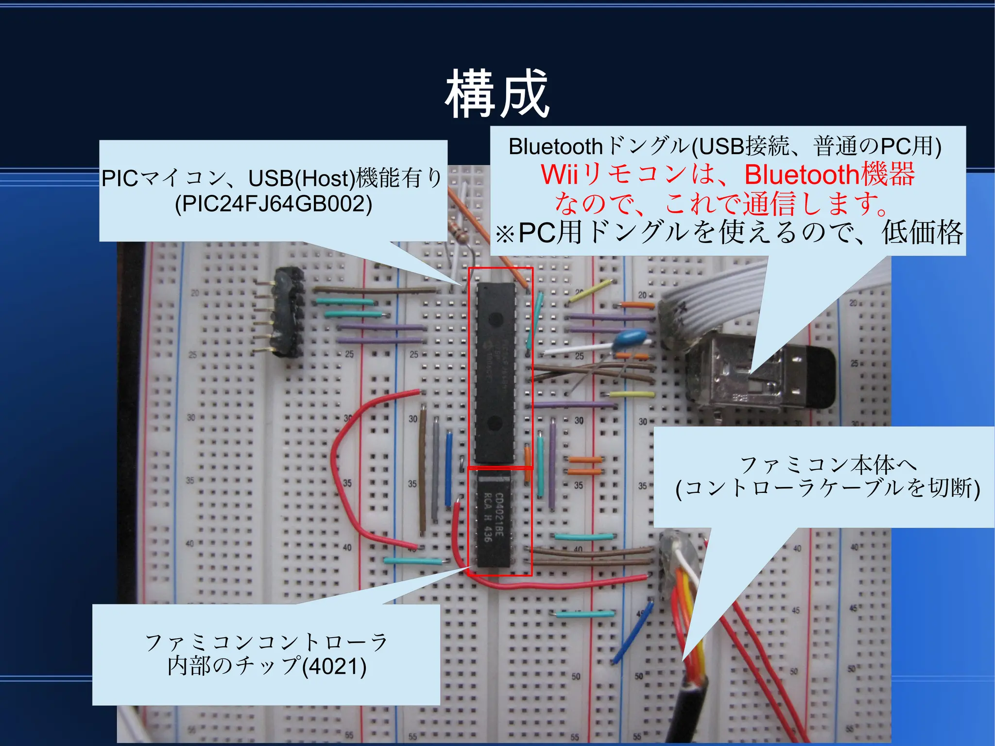 構成
                        Bluetoothドングル(USB接続、普通のPC用)
PICマイコン、USB(Host)機能有り     Wiiリモコンは、Bluetooth機器
     (PIC24FJ64GB002)      なので、これで通信します。
                        ※PC用ドングルを使えるので、低価格




                                     ファミコン本体へ
                                  (コントローラケーブルを切断)




  ファミコンコントローラ
   内部のチップ(4021)
 