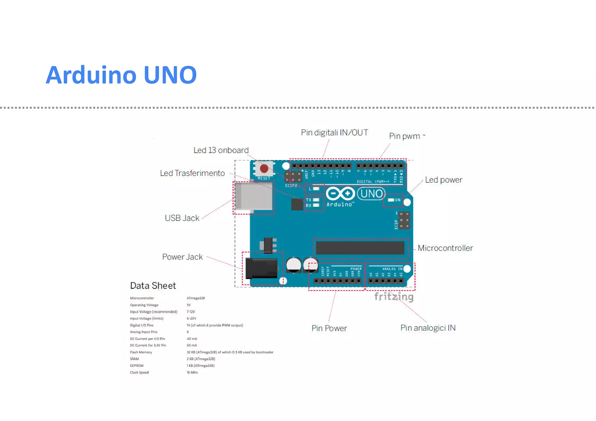 Arduino UNO 