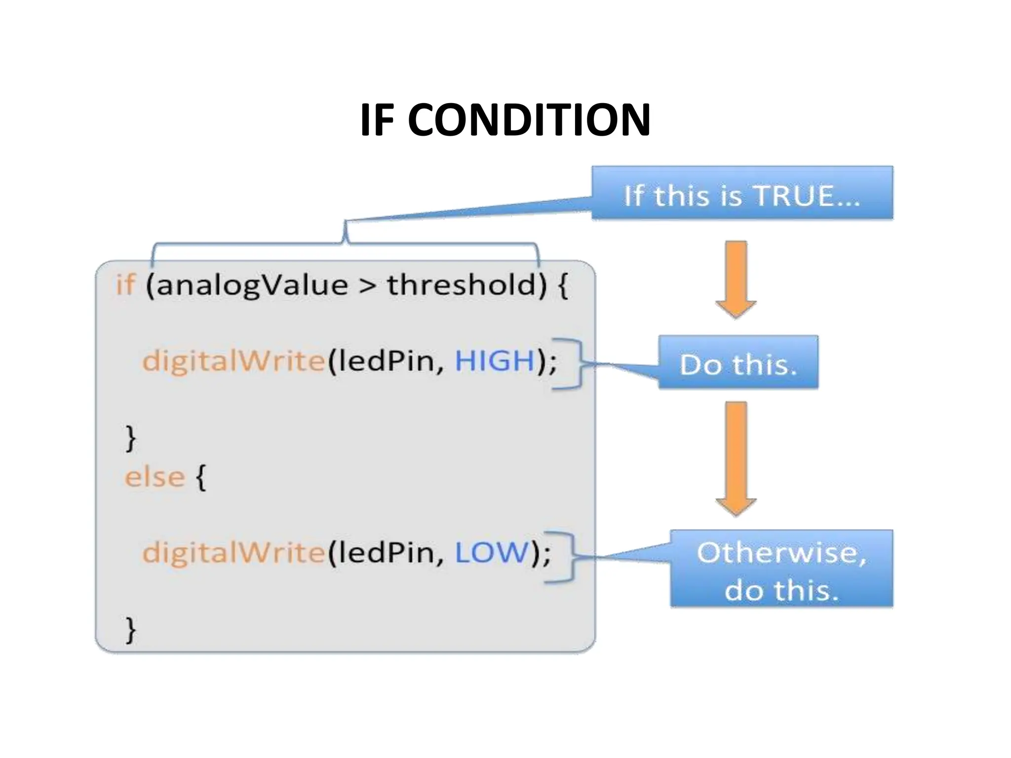 IF CONDITION
 
